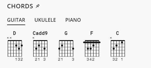 Comment Trouver La Tonalité D'un Morceau Avec Et Sans Théorie à La Guitare